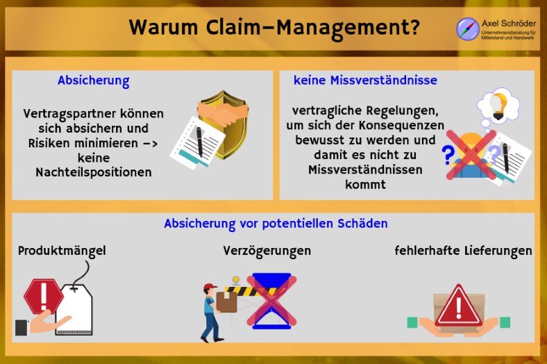 Warum Claim–Management