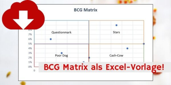 BCG Matrix Excel-Vorlage Vorschau