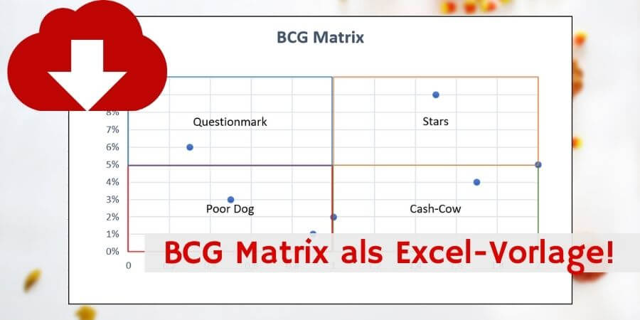 BCG-Matrix - Die Downloadvorlage