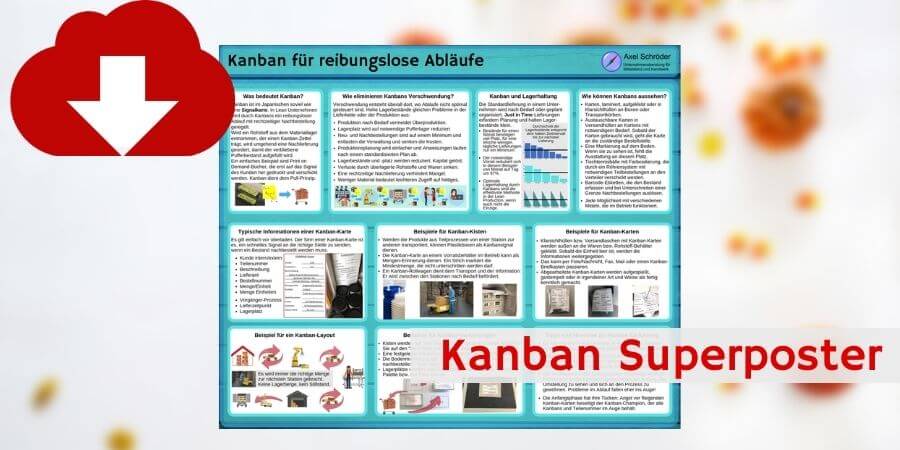 Kanban – das Superposter
