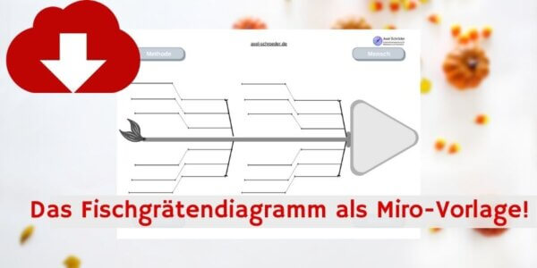 Downloadvorschau Fischgrätendiagramm Miro